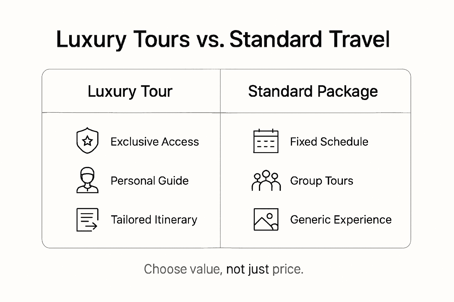Infographic comparing luxury and standard tour key points