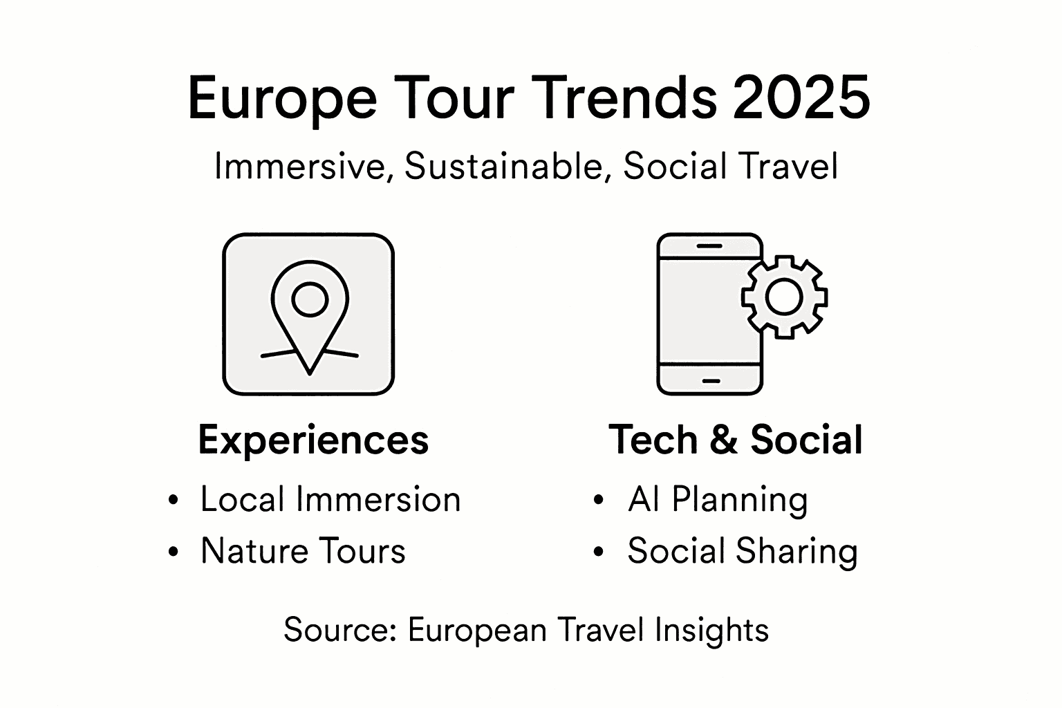 Infographic showing immersive and sustainable tour trends