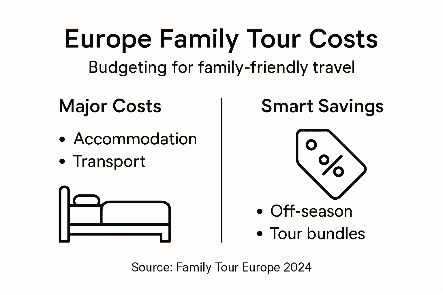 Infographic of family tour budget categories