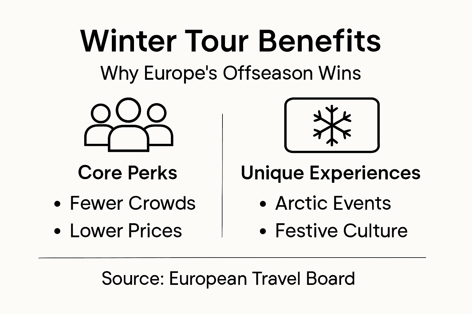 Infographic showing Europe winter tour benefits