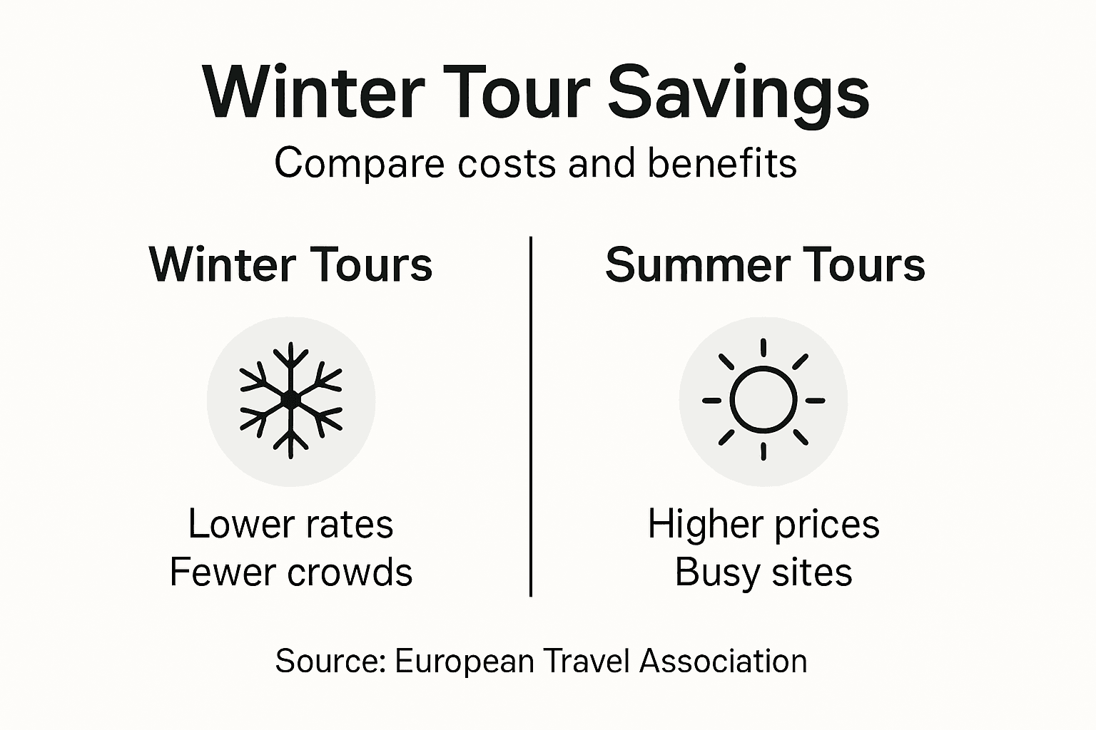 Infographic showing winter tour cost comparison