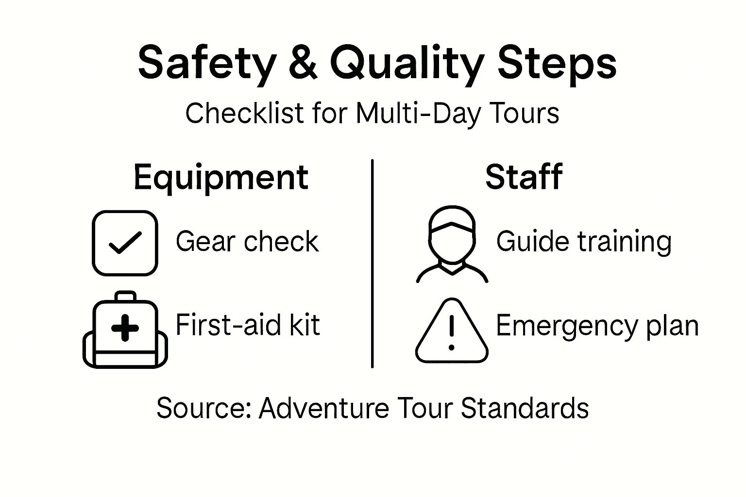 Infographic of safety and quality checks for tours