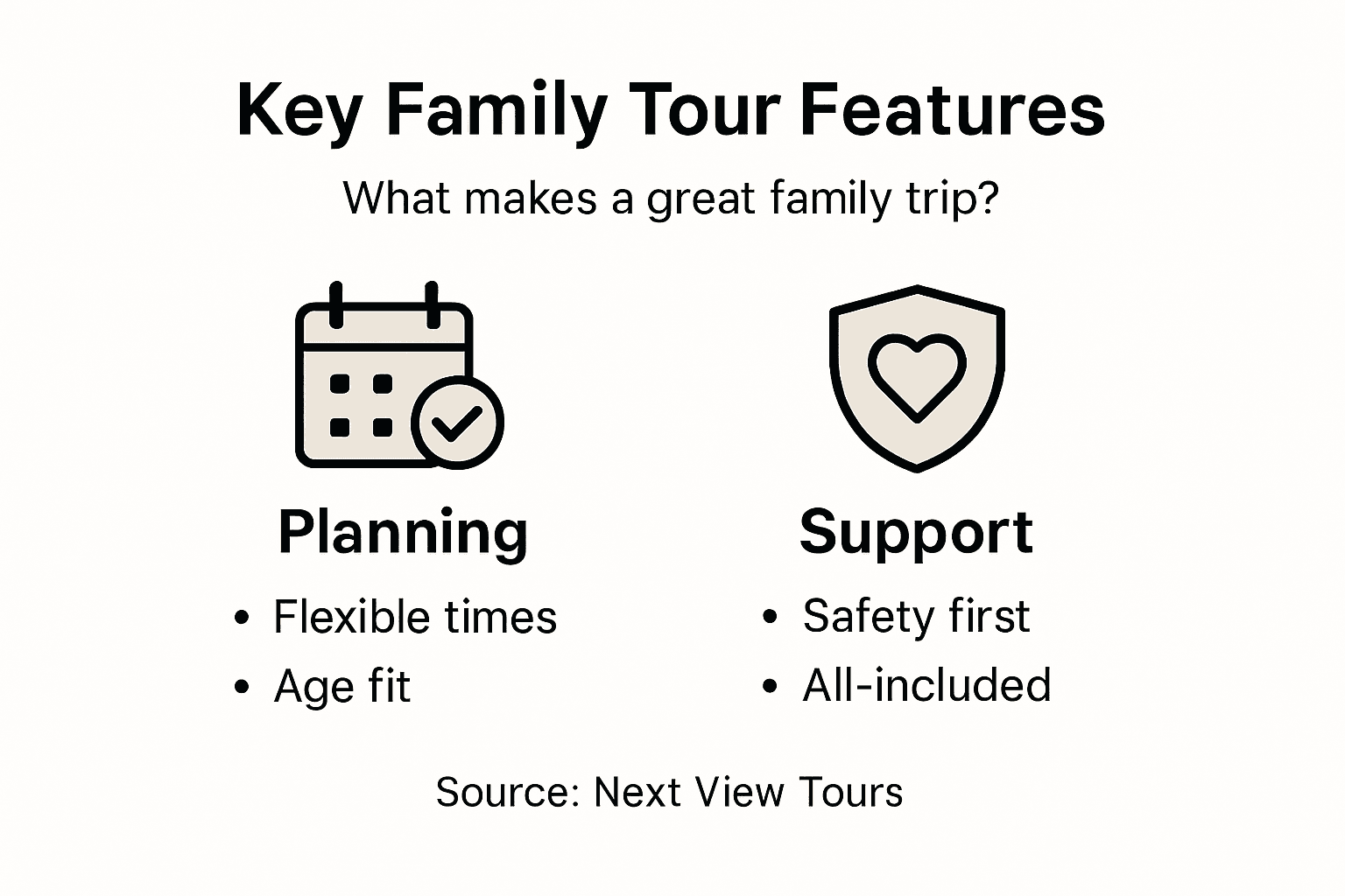 Infographic showing family tour package features