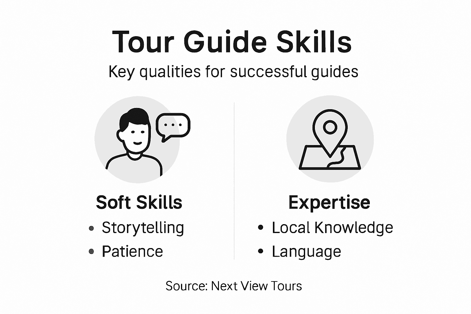 Infographic showing core tour guide skills