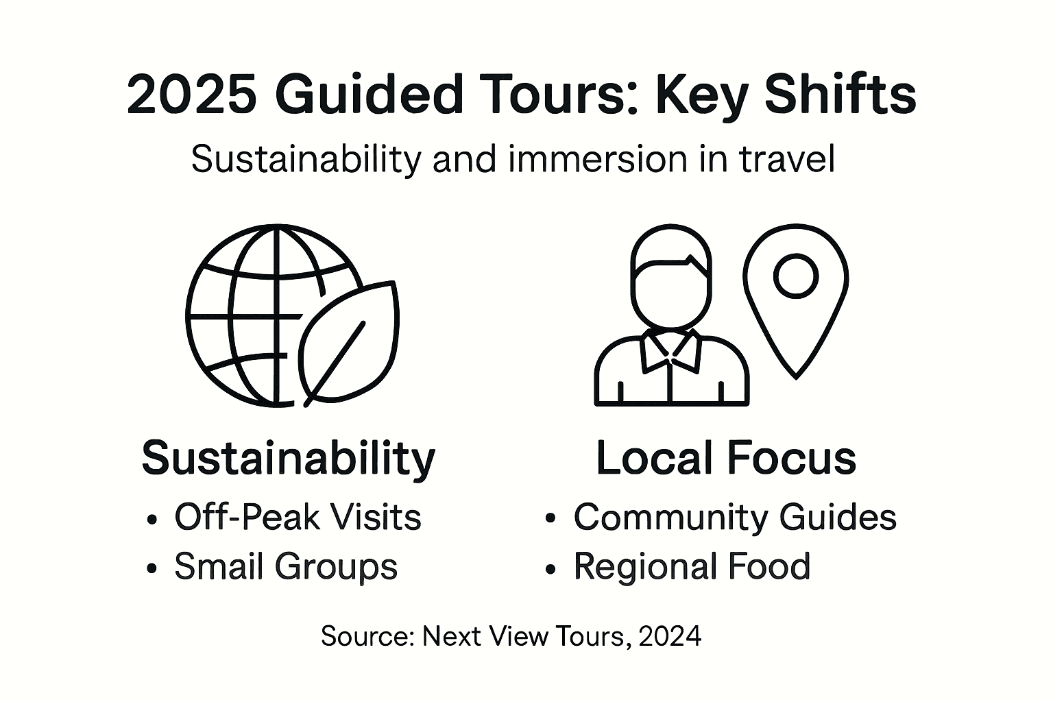 Infographic on sustainability and local focus in 2025 tours