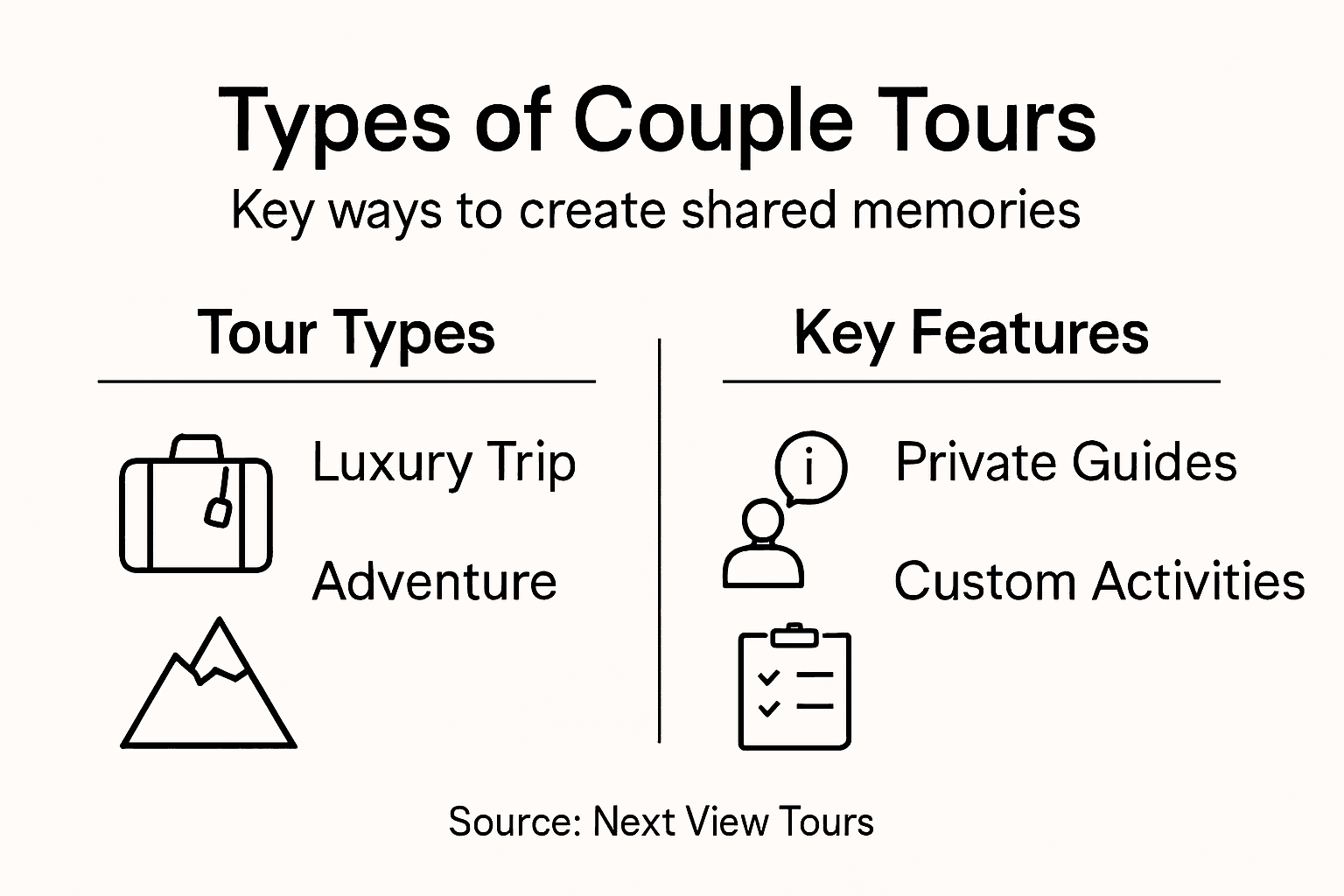 Infographic summarizing different couple tour types