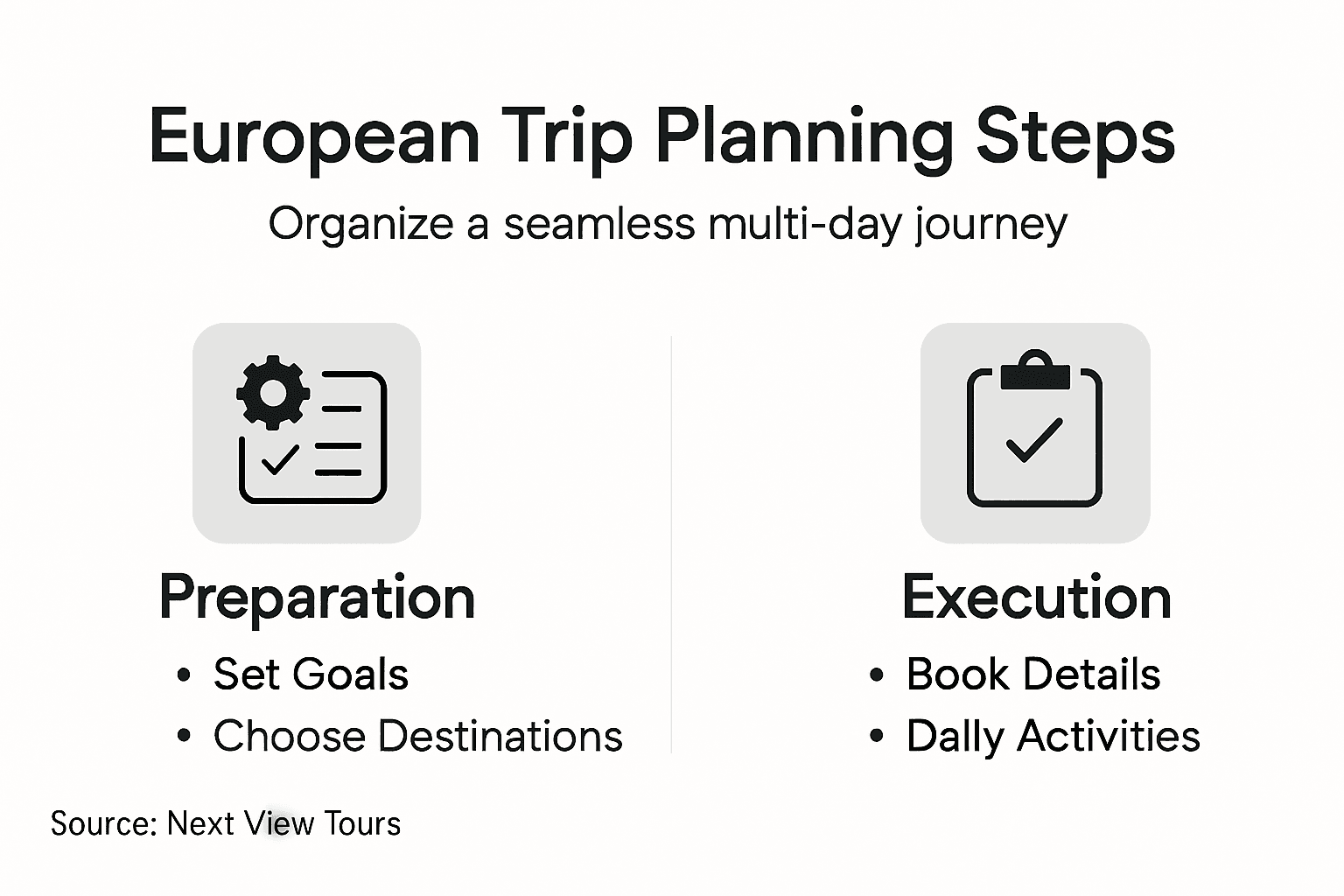 Infographic showing trip planning steps for Europe