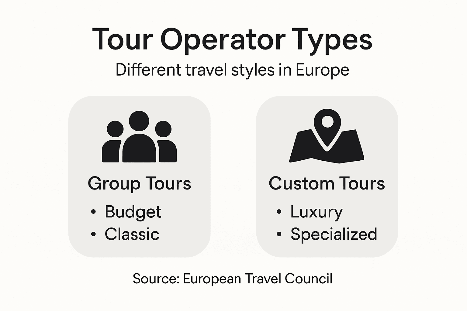 Infographic showing main Europe tour operator types