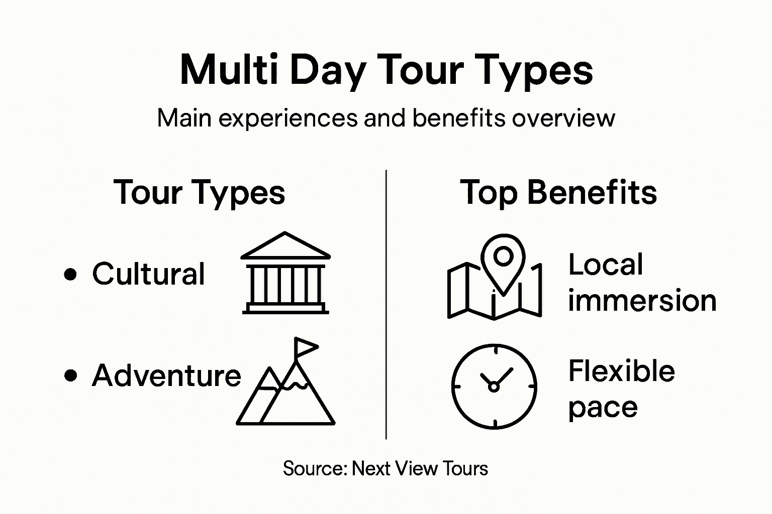 Infographic of multi day tour types and benefits