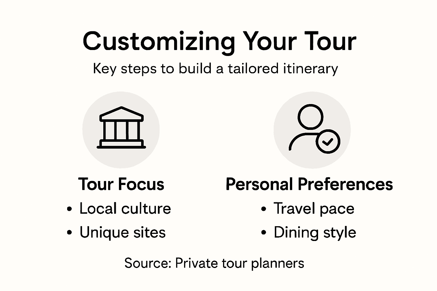 Infographic summarizing tailored European tour steps