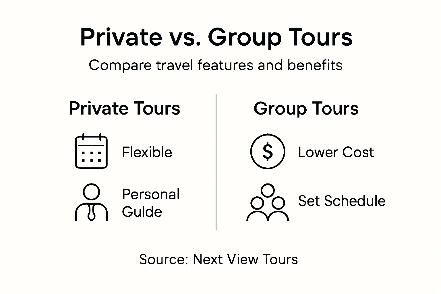 Infographic comparing private and group tours