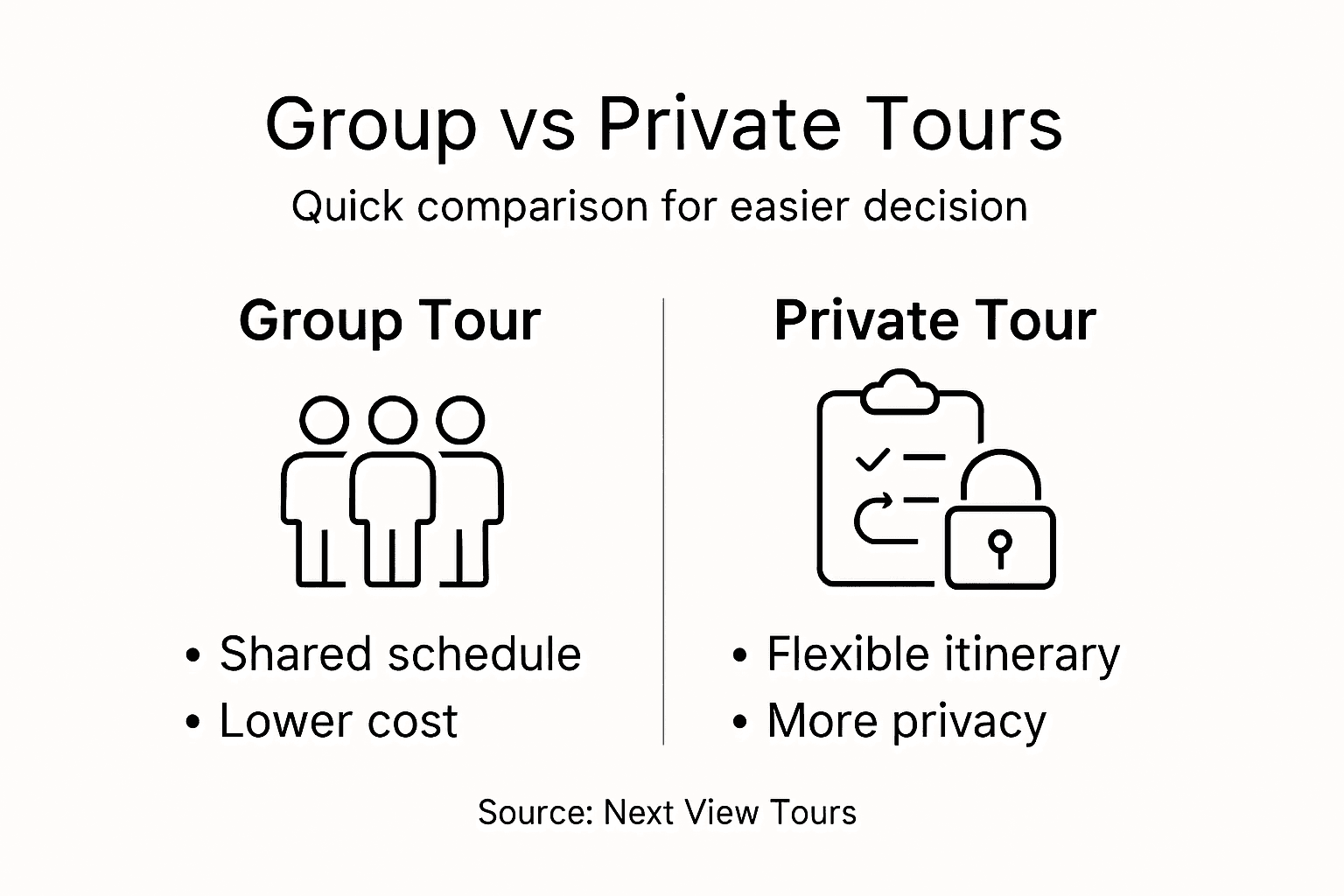 Infographic comparing group and private tours