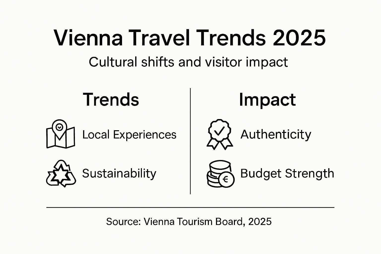 Infographic Vienna travel trends and impact