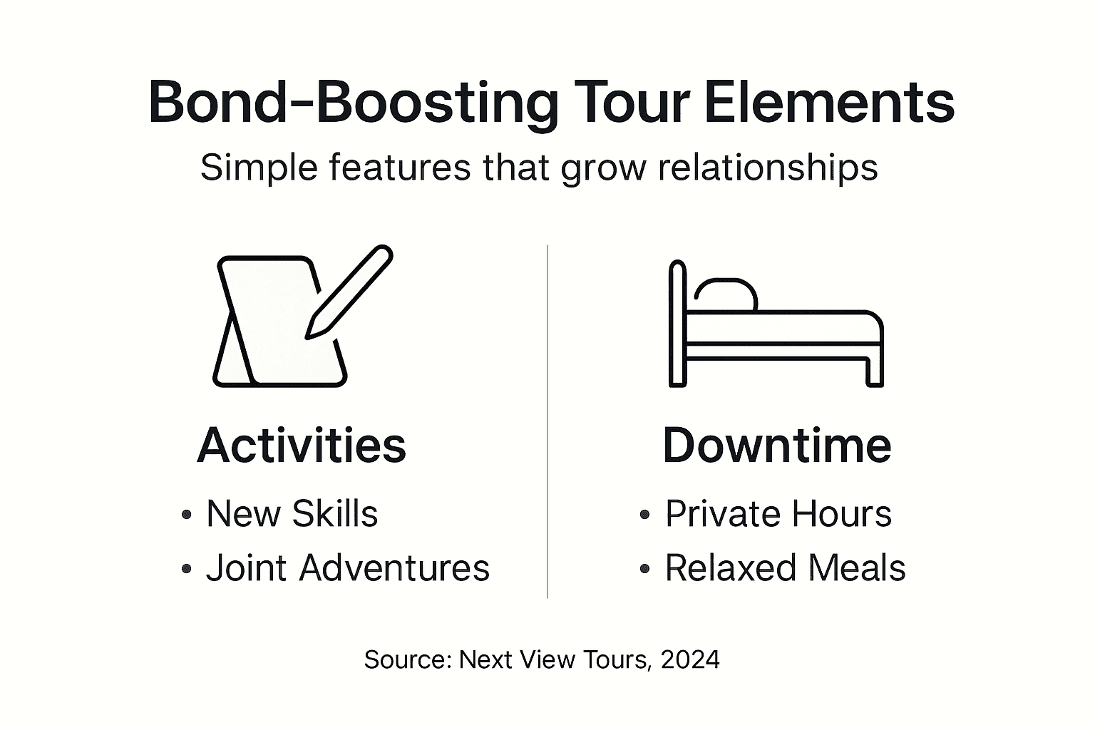 Infographic showing couples tour connection features