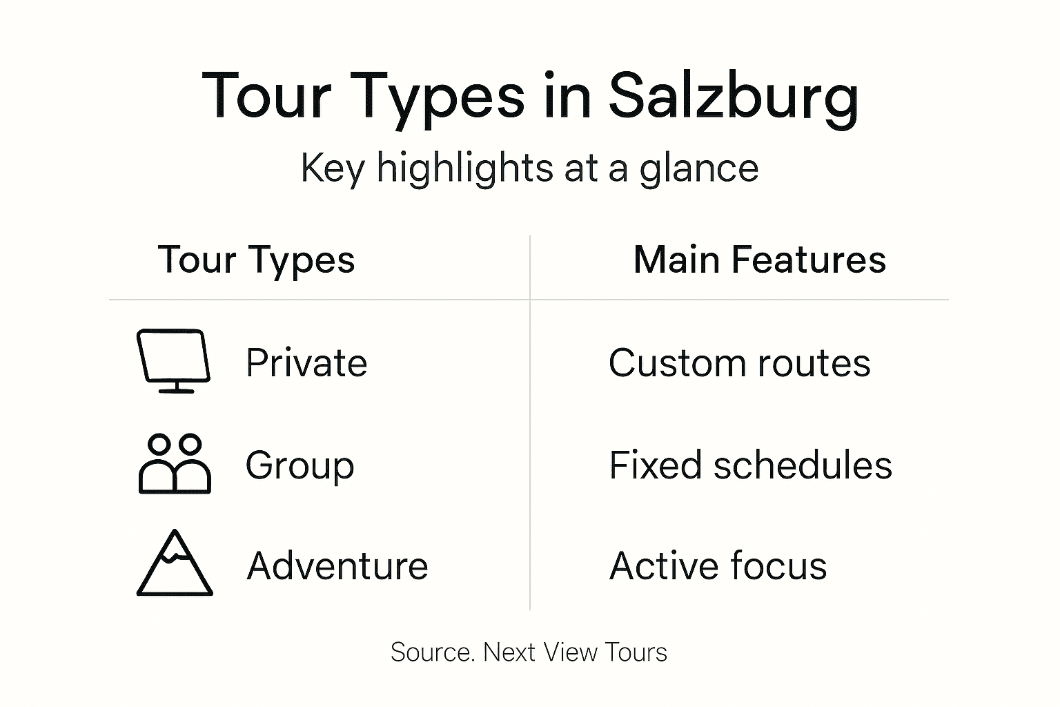 Infographic comparing Salzburg tour styles