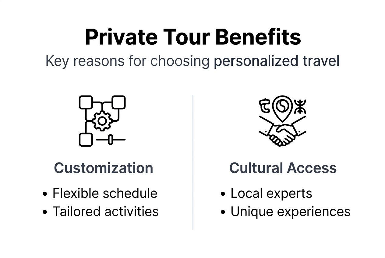 Infographic showing private tour key benefits