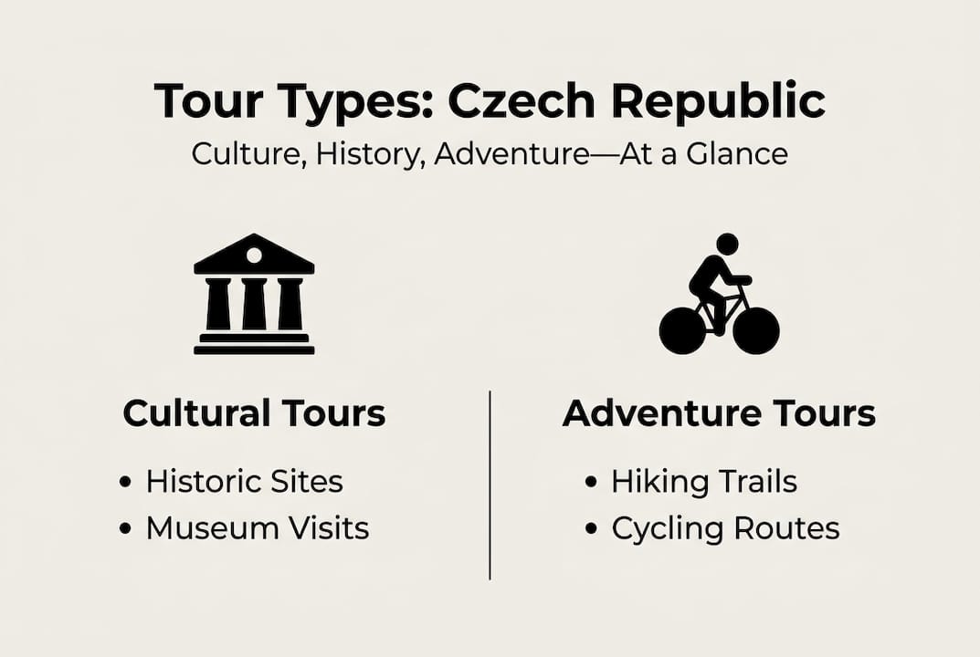 Infographic of Czech Republic tour types and highlights