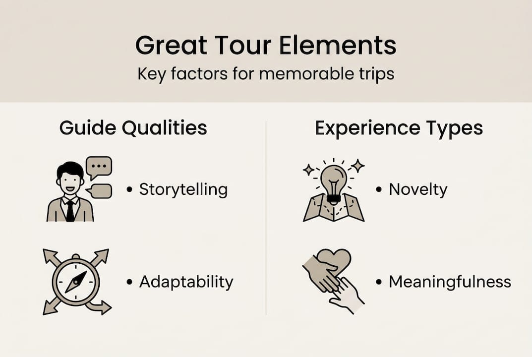 Infographic showing great tour elements and key factors