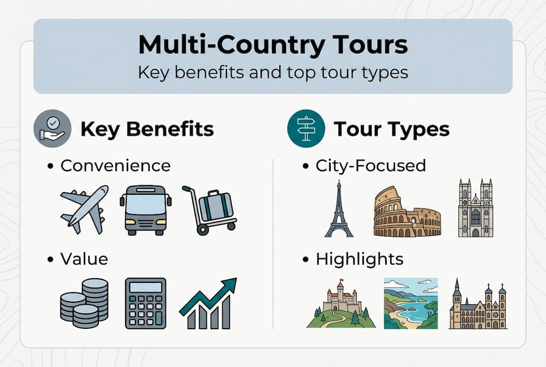 Infographic Europe multi-country tour benefits and types