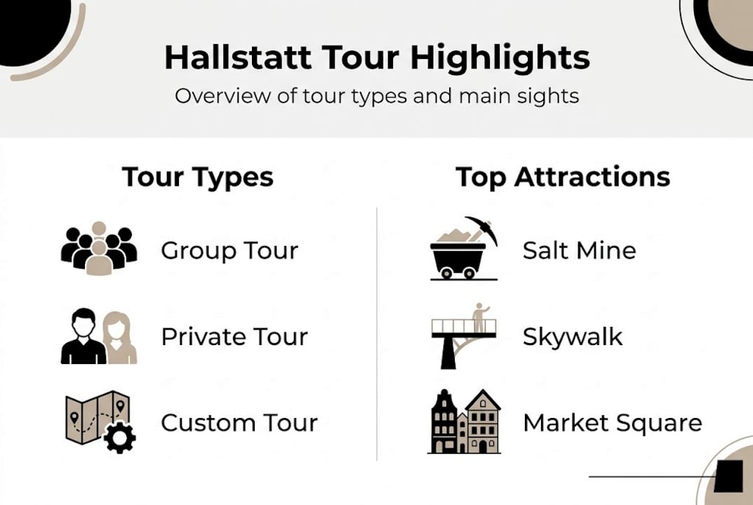 Infographic with Hallstatt tours and main attractions
