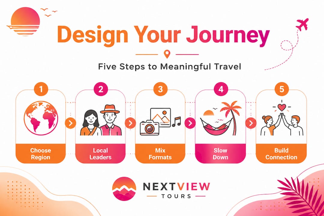 Infographic showing steps to experiential travel