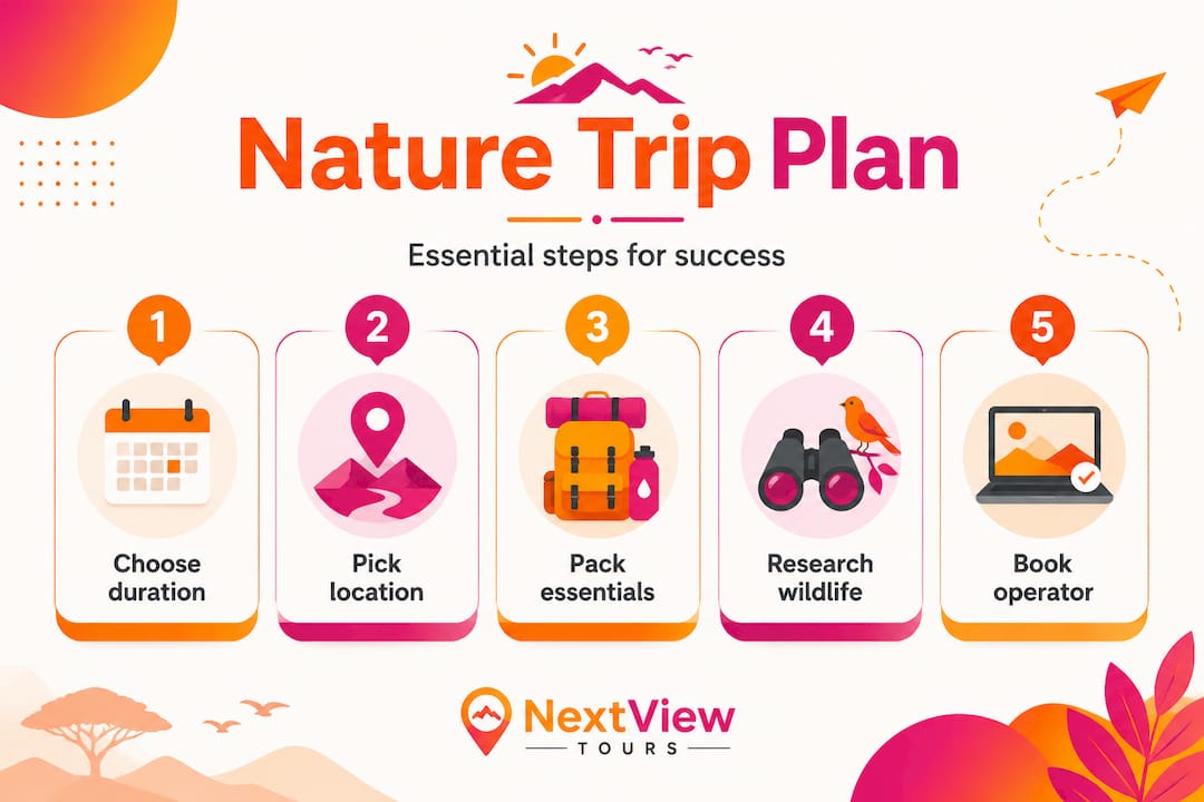 Infographic showing steps to plan nature trip