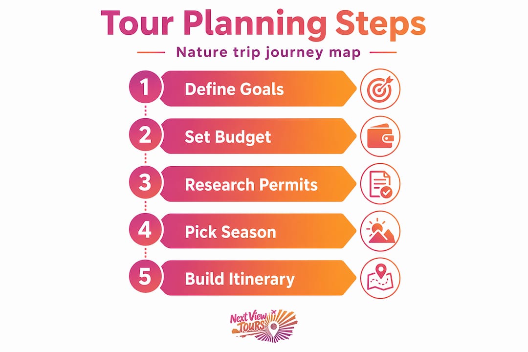 Infographic outlining five steps for nature tours