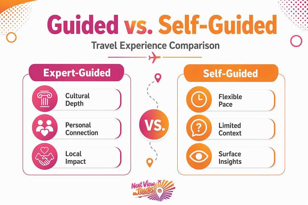 Infographic comparing guided and self-guided travel