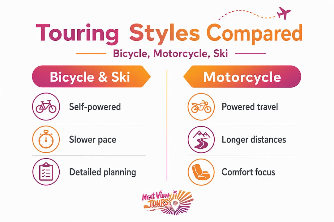 Infographic comparing touring types and features