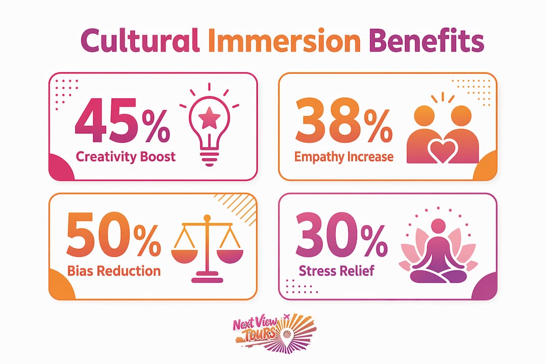 Infographic highlighting main benefits of cultural immersion