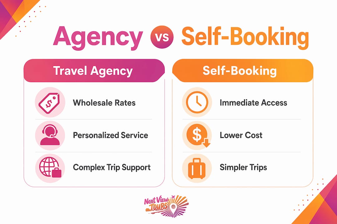 Infographic comparing travel agency and self-booking options