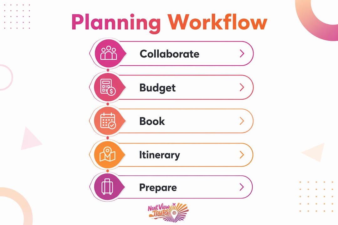 Infographic showing family trip planning steps
