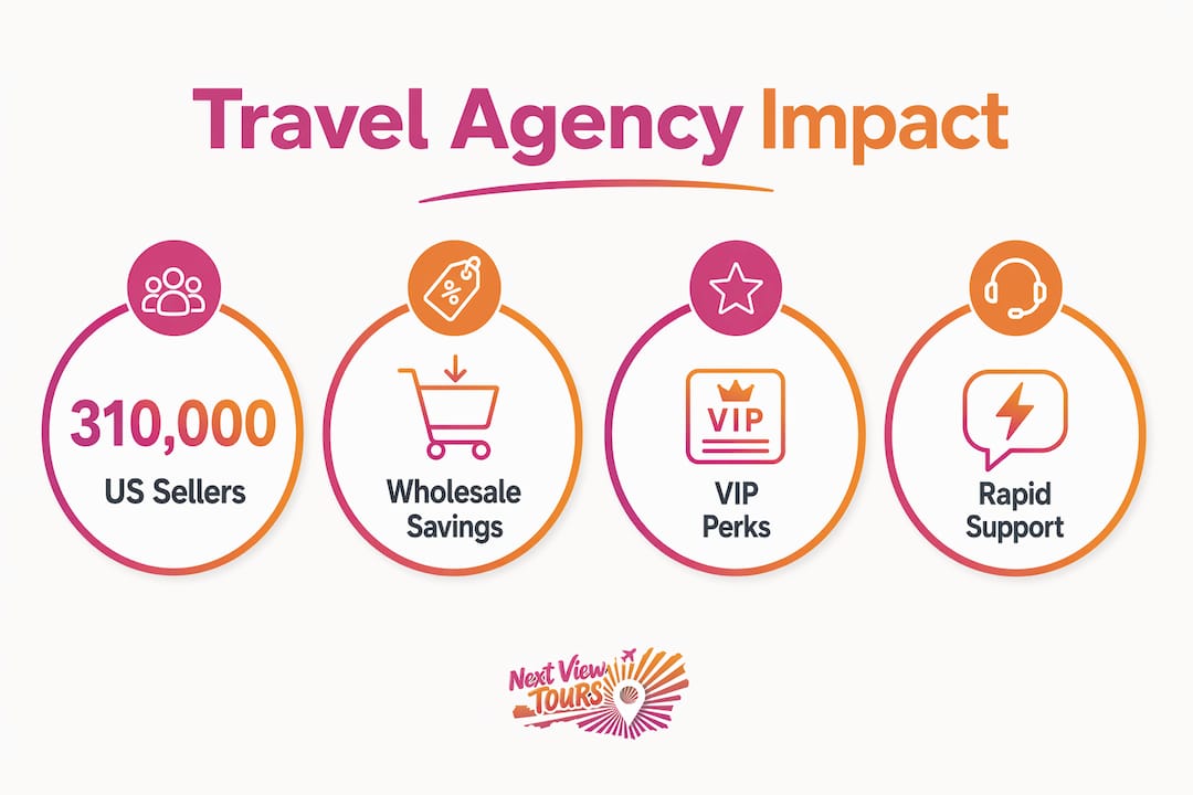 Infographic of travel agency impact statistics