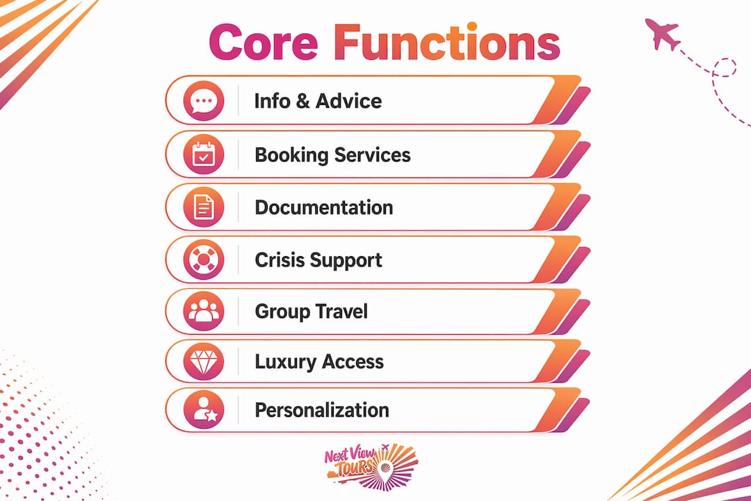 Infographic with travel agency core functions