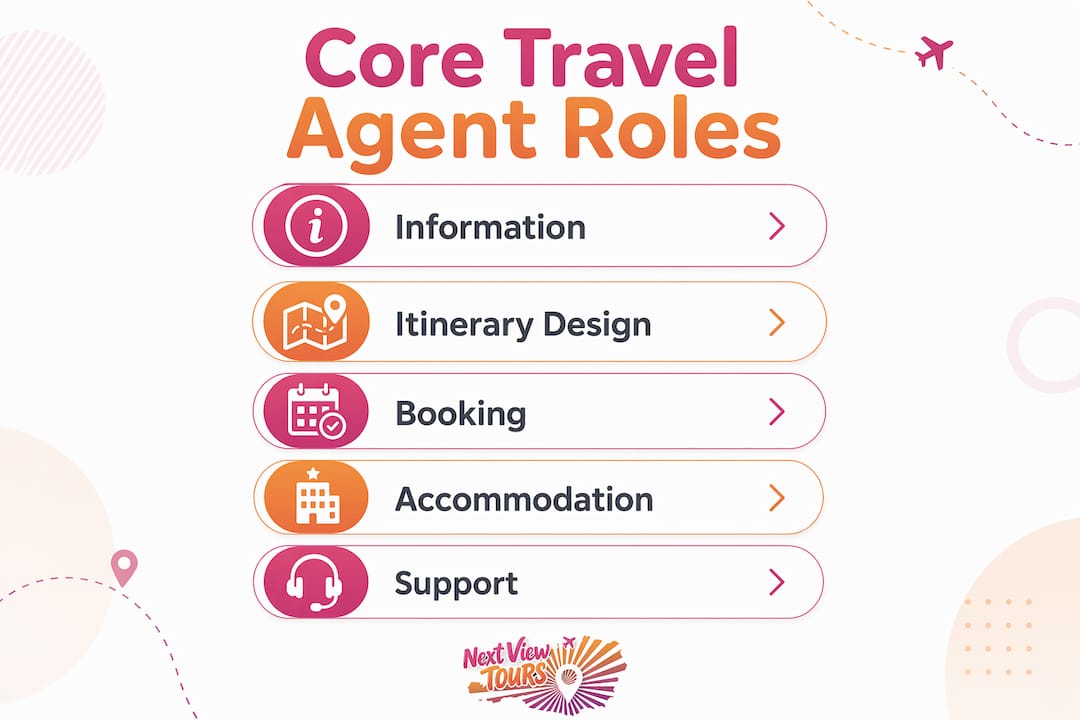 Infographic showing key travel agent roles