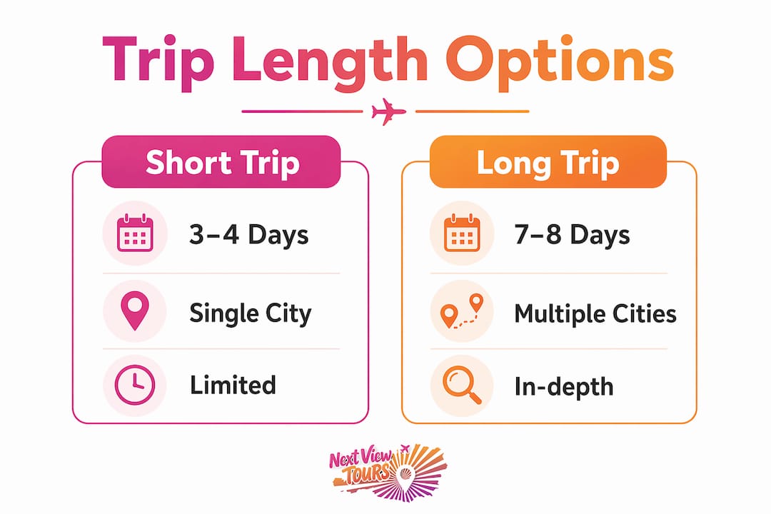 Infographic comparing Austria trip lengths