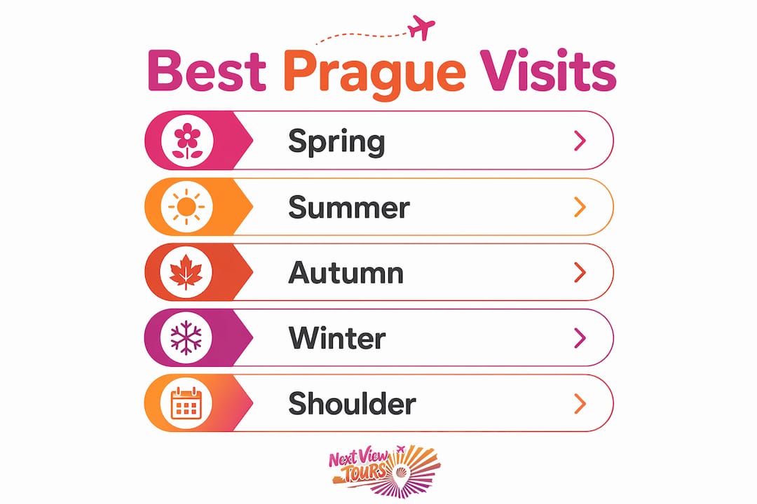 Infographic showing best seasons to visit Prague
