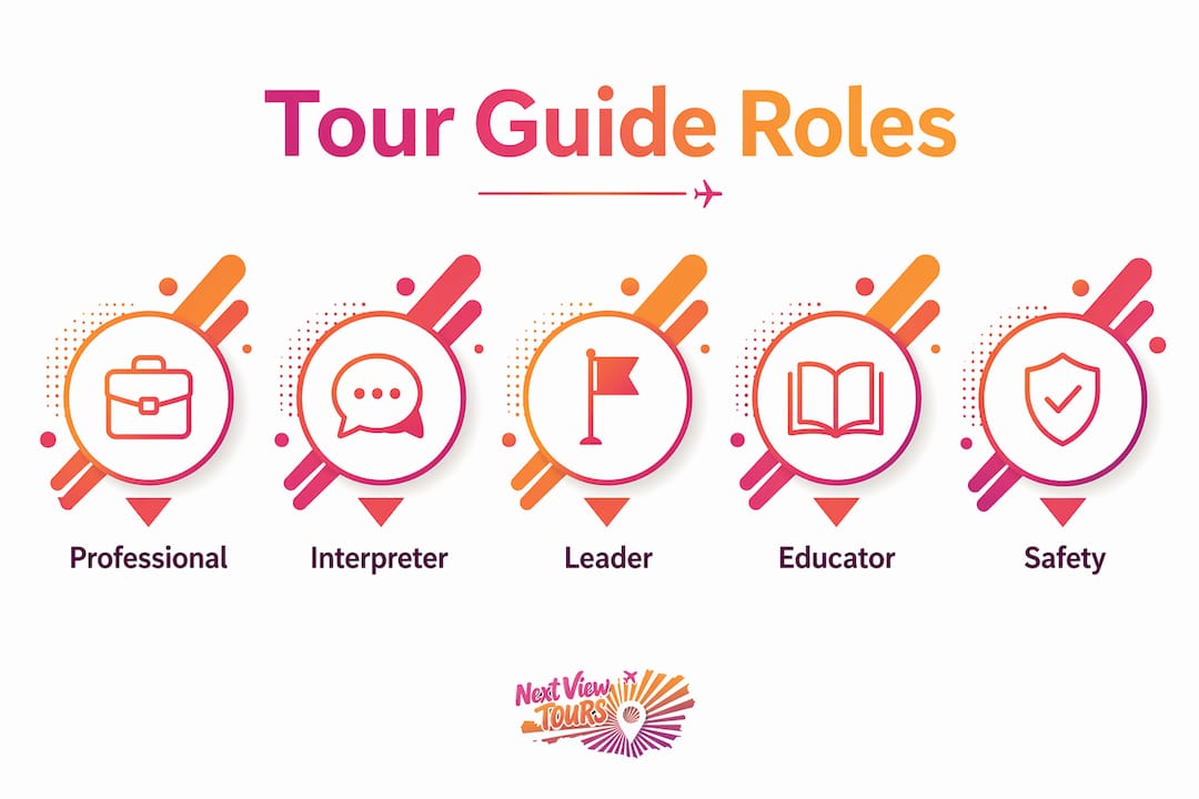 Infographic illustrating key tour guide roles in hierarchy