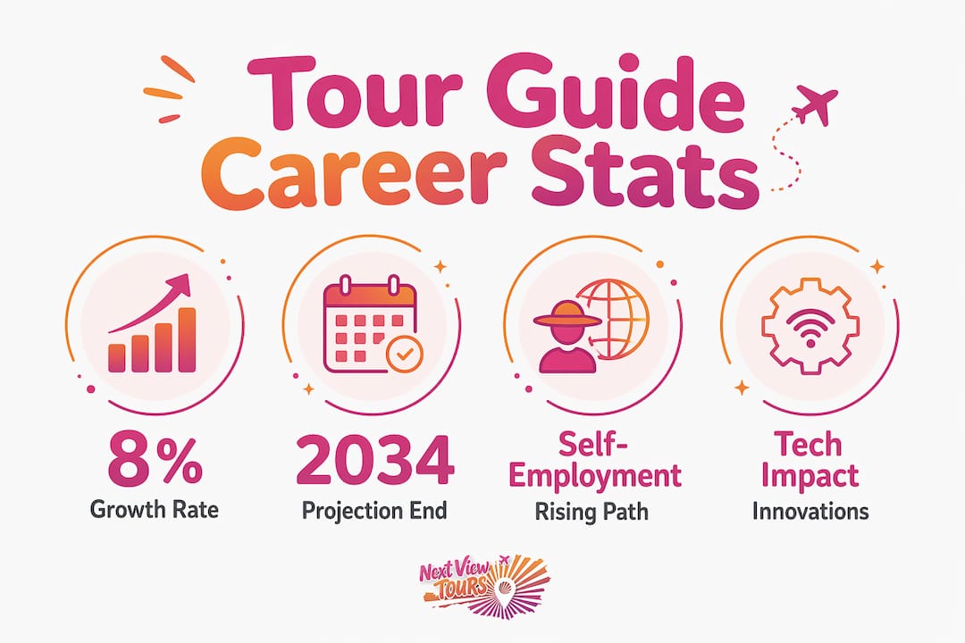 Infographic showing tour guide career statistics