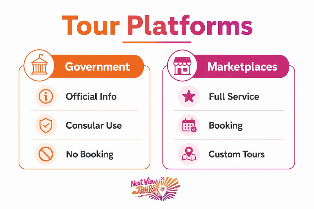 Infographic comparing Austria tour platform categories