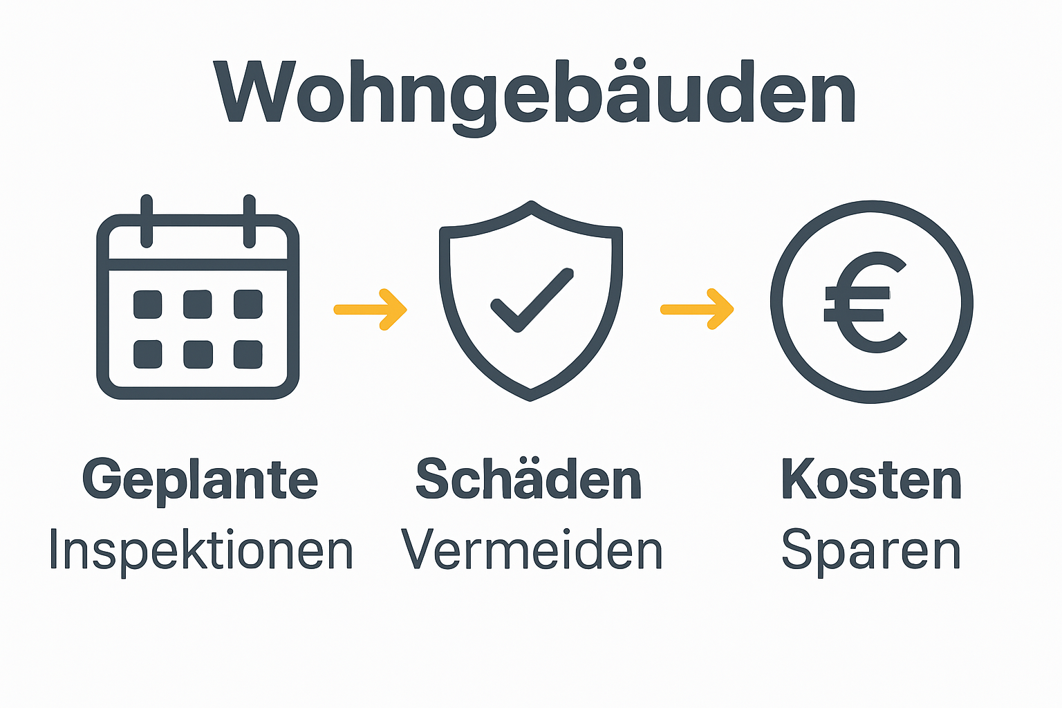 Maintenance steps: schedule, prevent, save costs