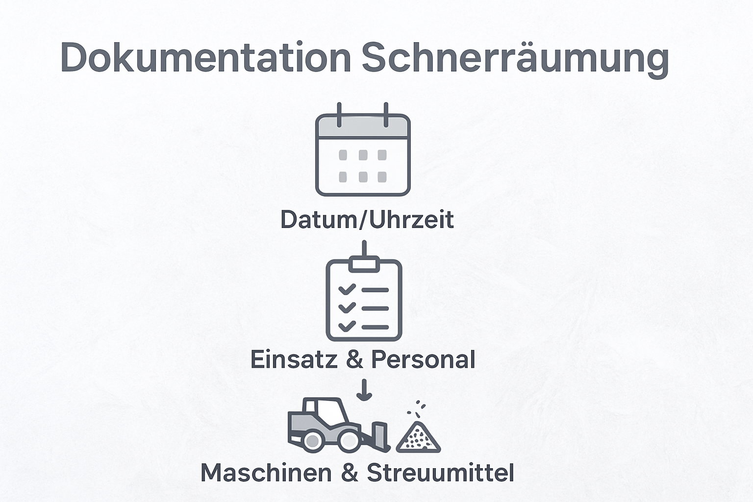 Infographic of snow protocol documentation steps