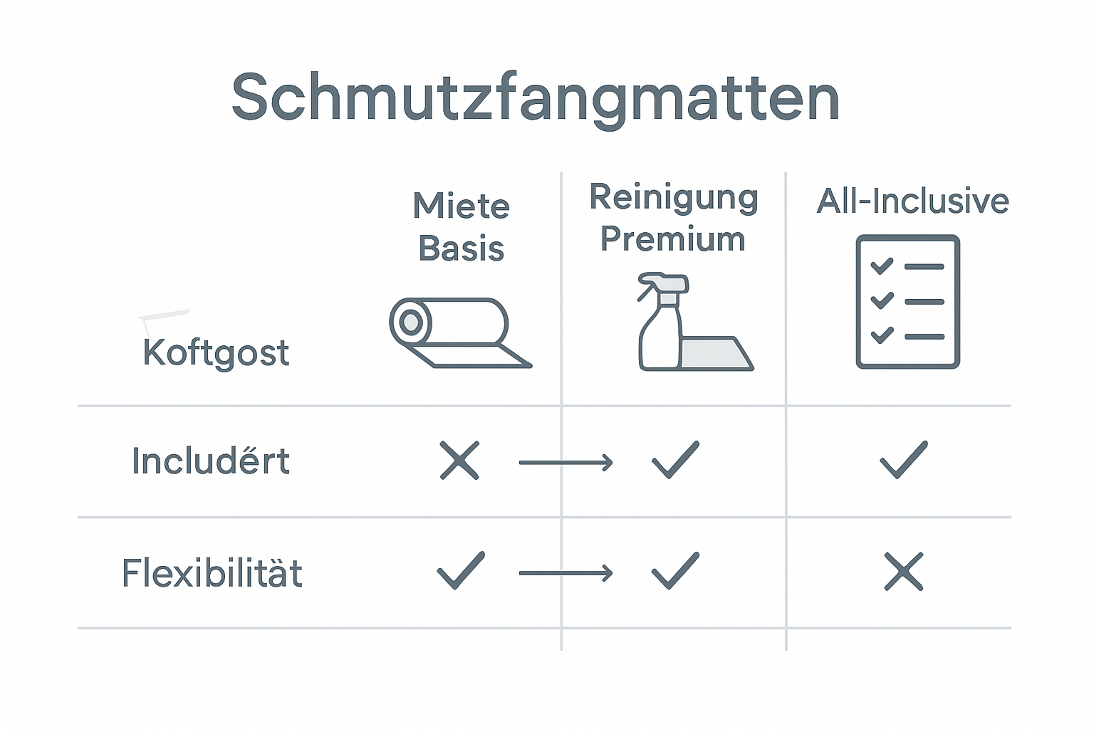 Infographic: Mat service models comparison
