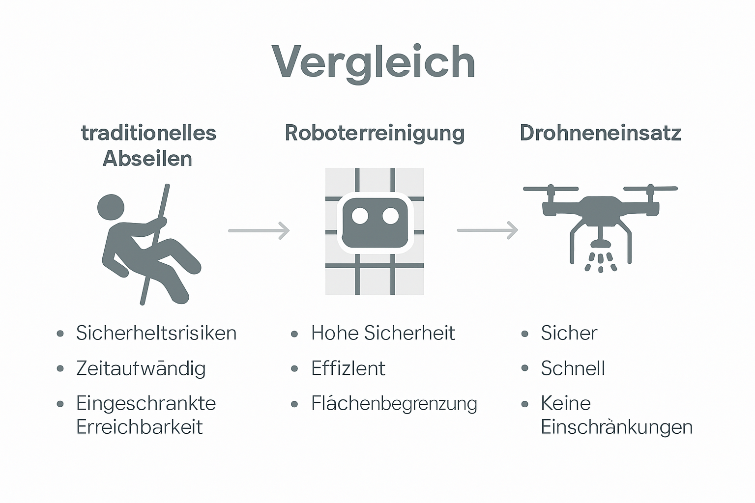 Die Infografik stellt verschiedene Methoden der Fensterreinigung gegenüber.
