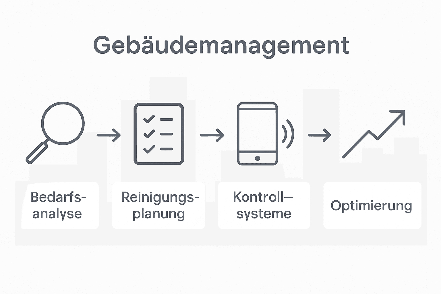 Gebäudemanagement Anleitung: Effizient und Sicher Umsetzen 3 Schritt-für-Schritt-Darstellung des Gebäudemanagement-Prozesses