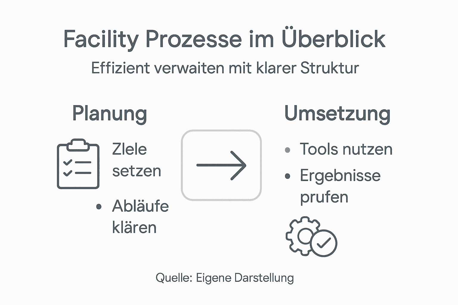 Anleitung Facility Management Prozesse für effiziente Gebäudeverwaltung 3 Übersichtliche Prozessdarstellung im Facility Management – alle Ablaufschritte auf einen Blick
