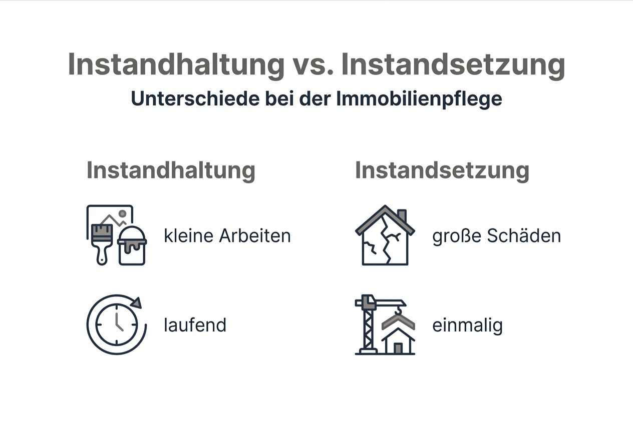 Grafik veranschaulicht die Unterschiede zwischen Wartung und Reparatur.