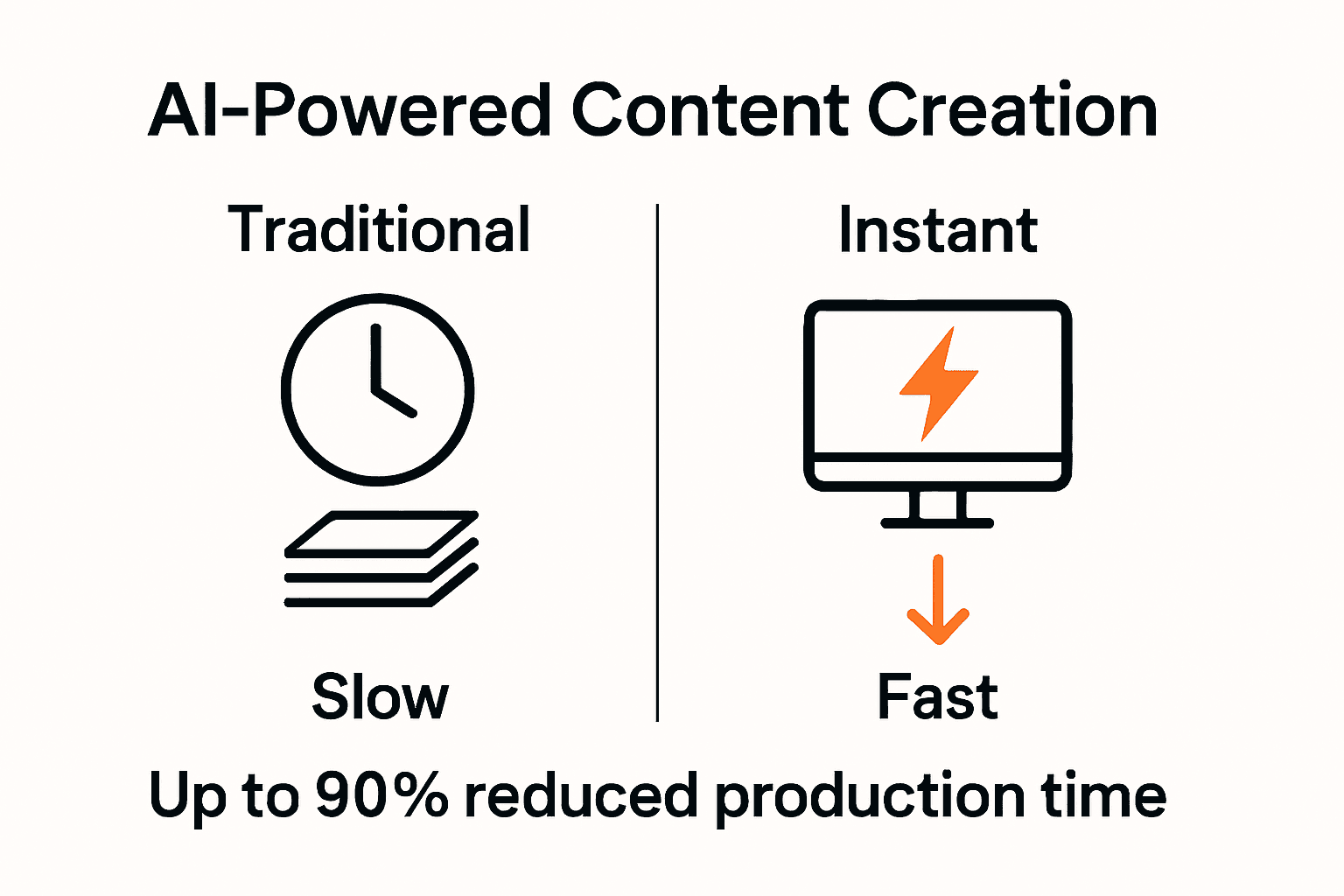Infographic comparing instant content creation vs traditional content creation methods