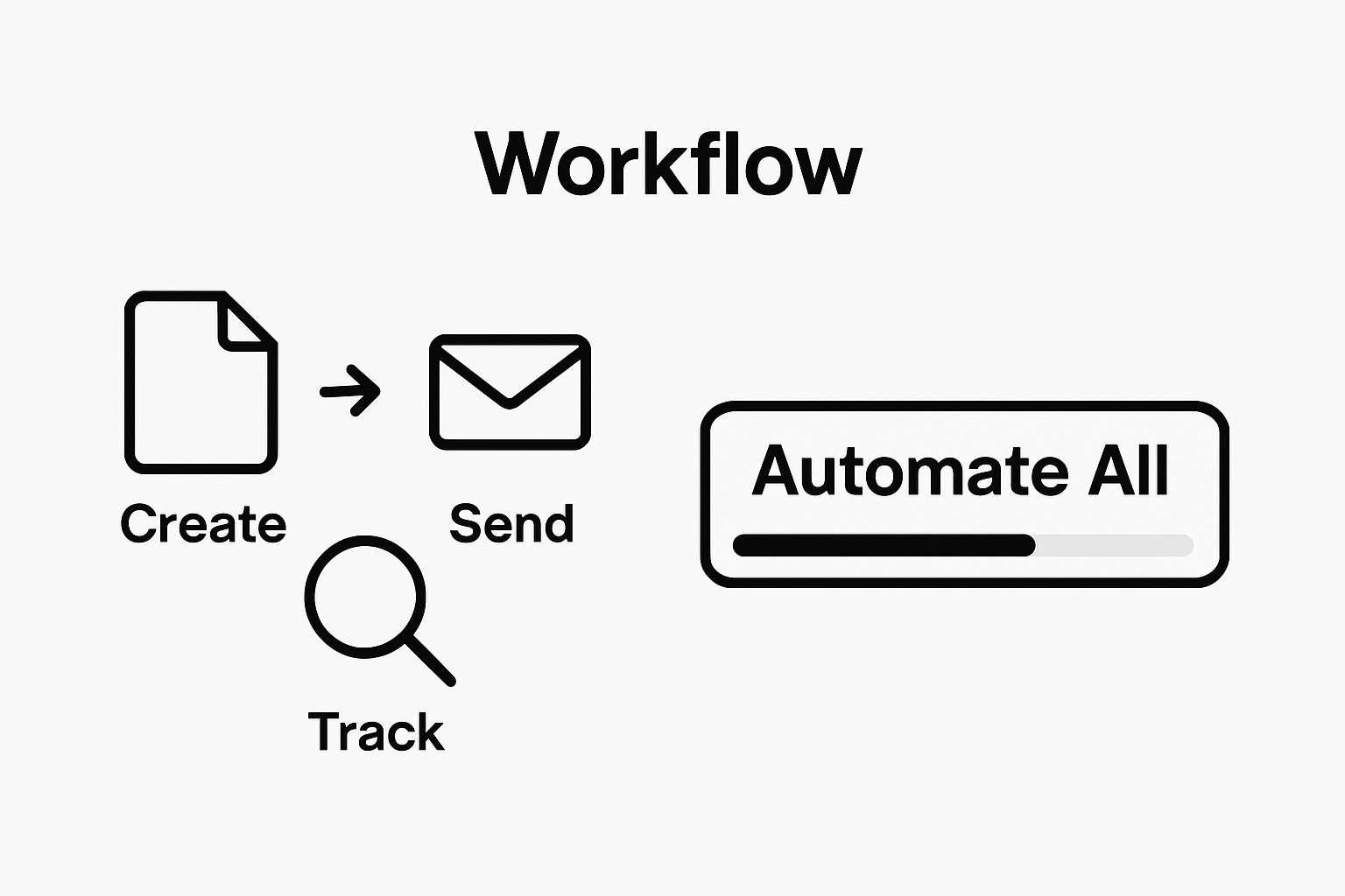 Infographic shows manual vs one-click process