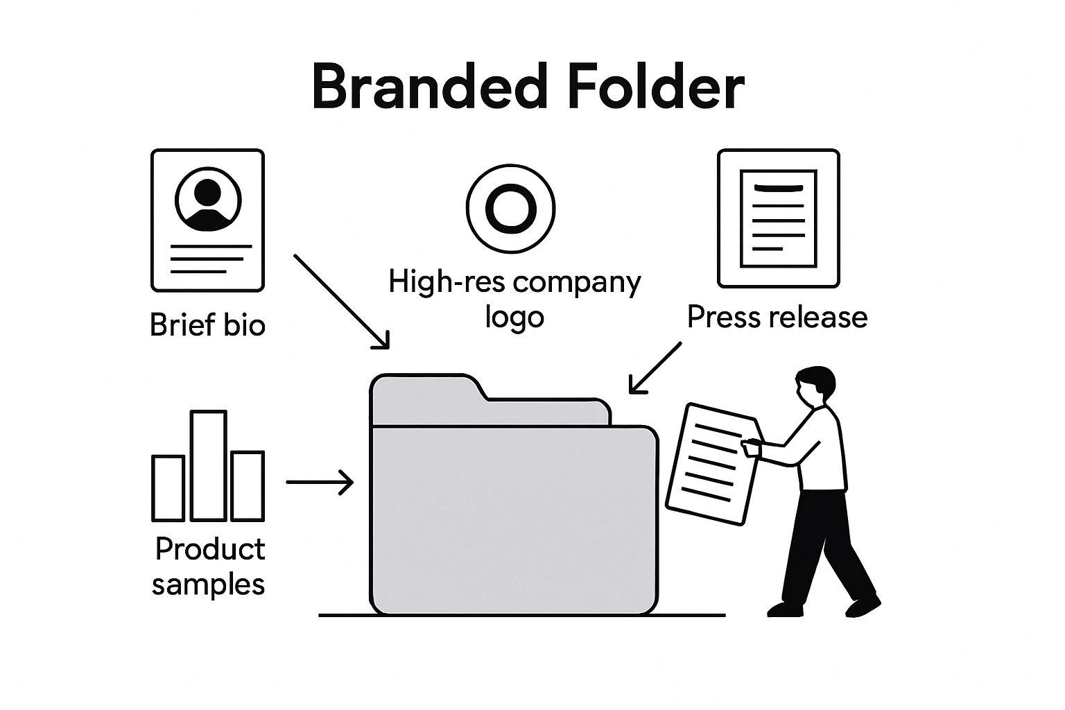 Infographic showing key promotional kit elements